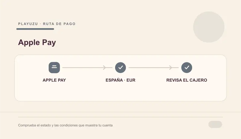 Apple Pay en PlayUZU desde un móvil