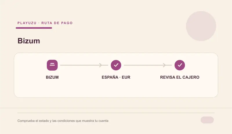 Bizum en PlayUZU desde la app bancaria