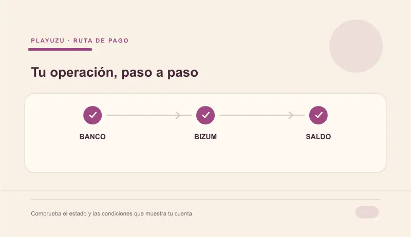 Ruta Bizum desde el banco al saldo PlayUZU