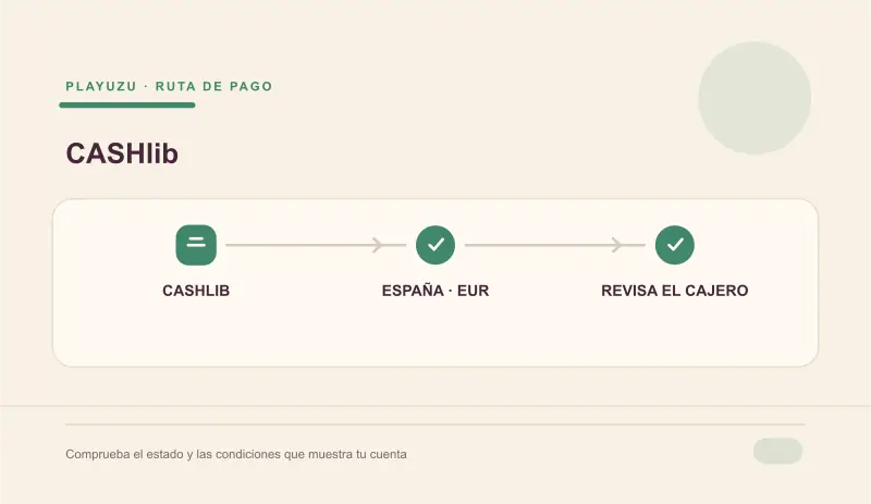 CASHlib en PlayUZU con un vale prepago
