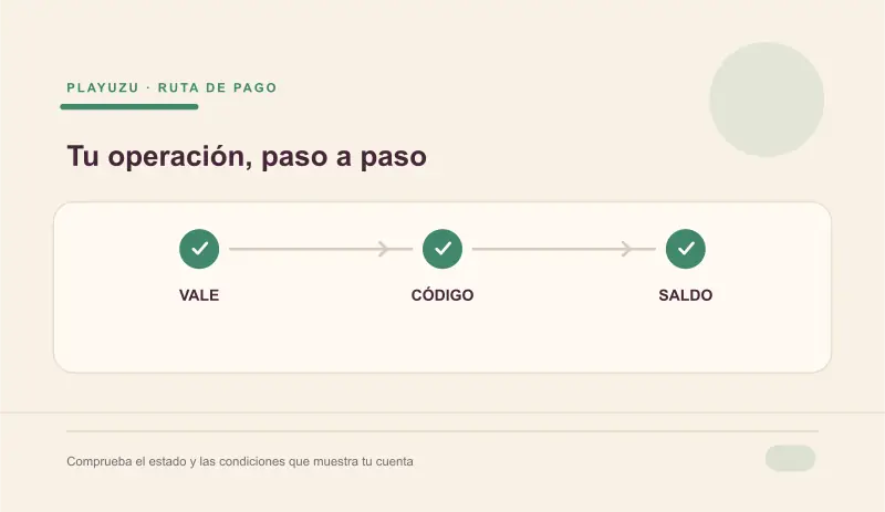 Ruta del vale CASHlib hasta el saldo PlayUZU