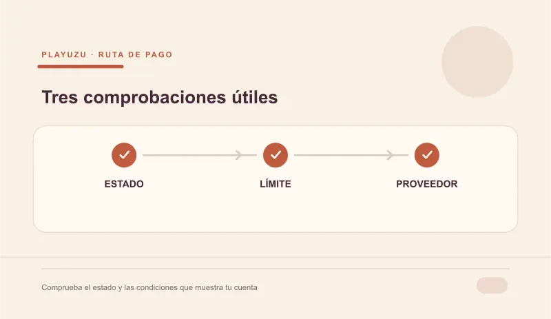 Banco, proveedor y Ayuda revisan la misma operación