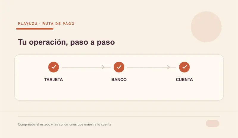 Pasos Mastercard entre banco y cuenta PlayUZU