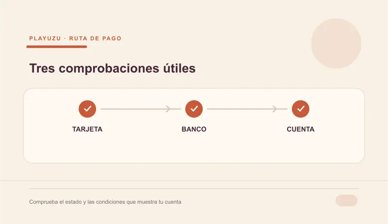 Etapas de autorización y consulta Mastercard
