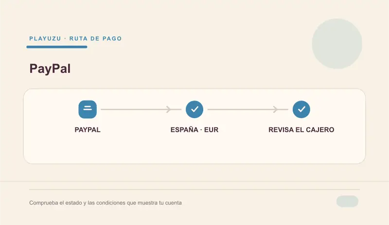 PayPal en PlayUZU conectado al saldo