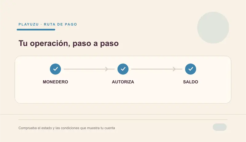 Ruta PayPal entre monedero y saldo de cuenta