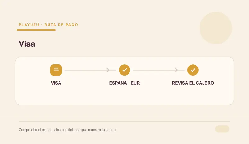 Visa en PlayUZU ruta de pago en euros